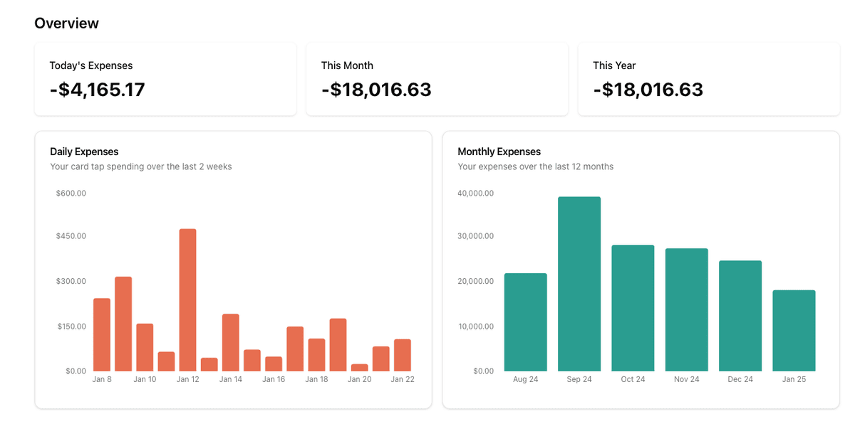 UP Tracker Dashboard